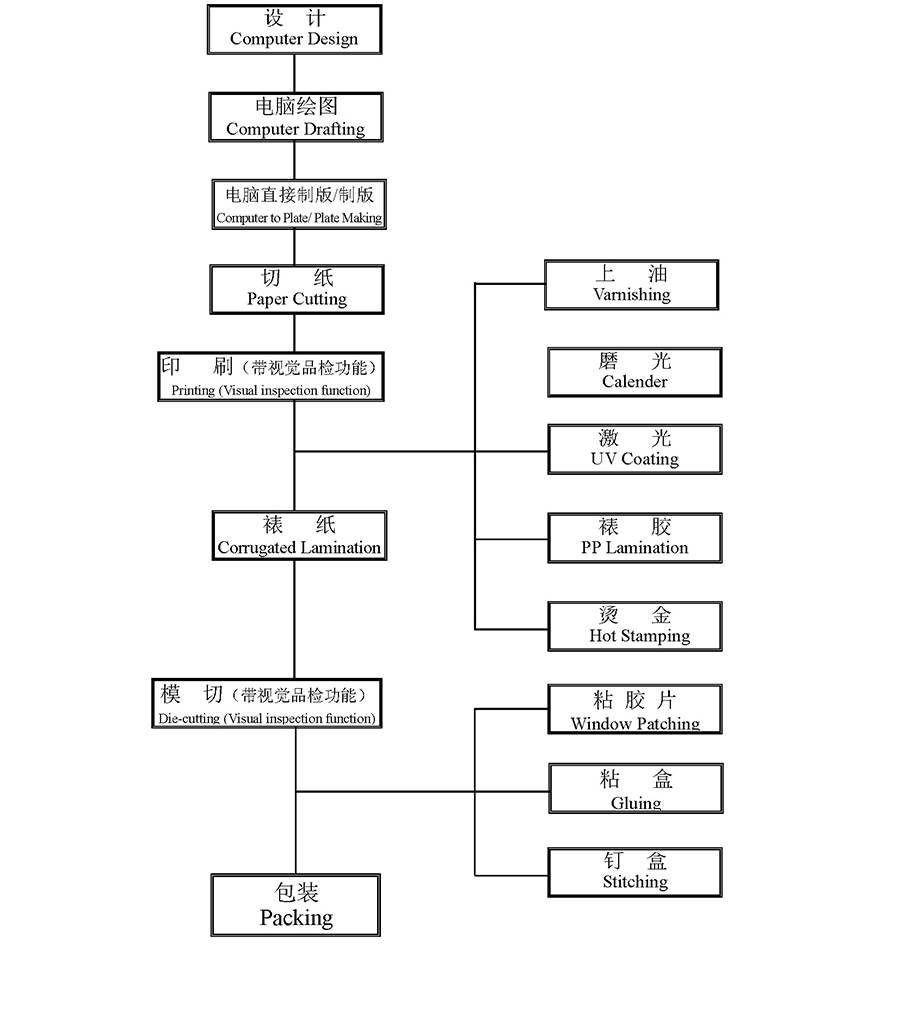 高端礼盒包装_高端礼盒定制厂家_高端礼盒包装图片