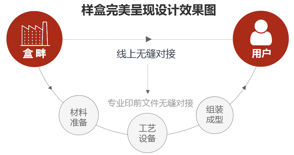 礼盒印刷包装_印刷包装工厂_印刷包装定制