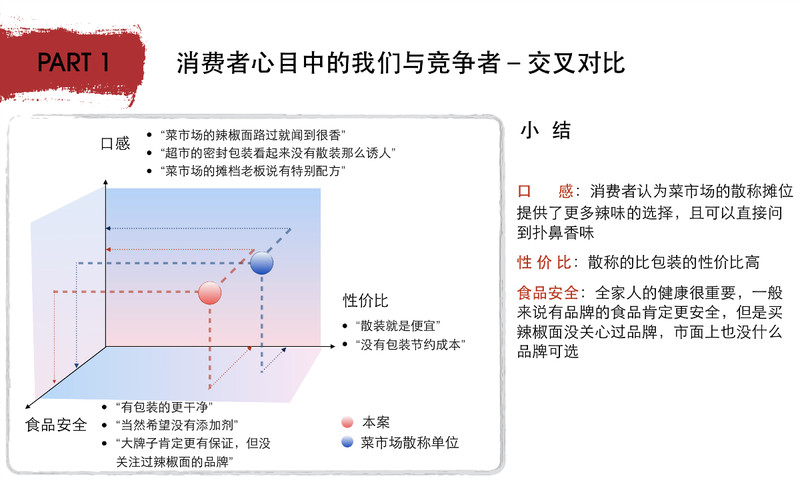 以⻄西北版画⻛风格突出了祁连 ⼭山与农场的地缘优势 2. 祁连⼭山处的开窗设计感强， 且暗寓辣椒⾯面的产地 