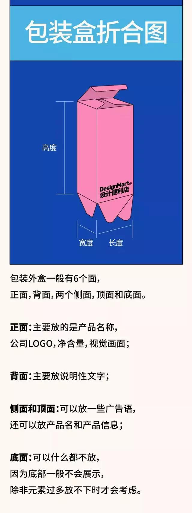 包装盒设计到落地制作全解析，最重要的干货在这里