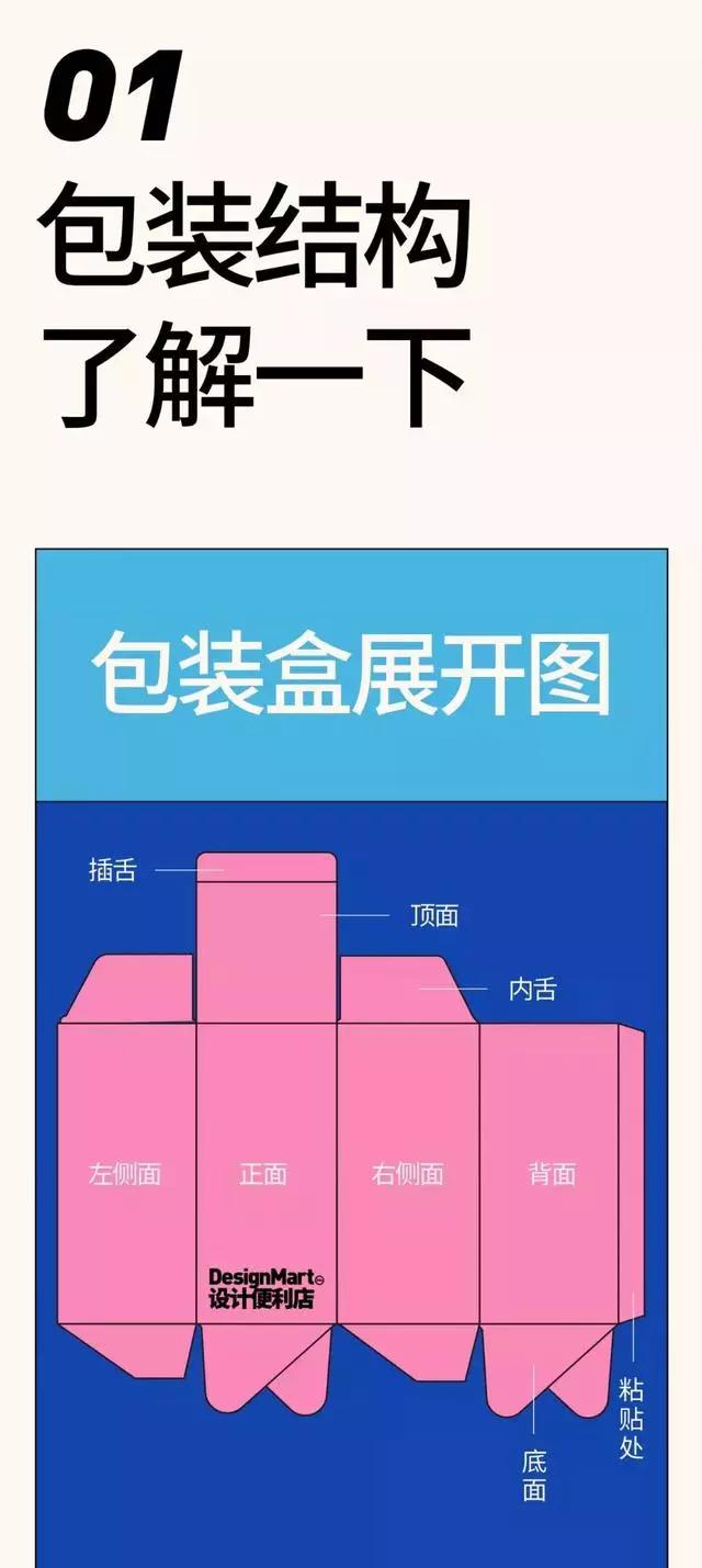 包装盒设计到落地制作全解析，最重要的干货在这里