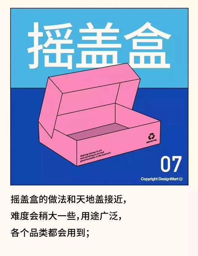 包装盒设计到落地制作全解析，最重要的干货在这里